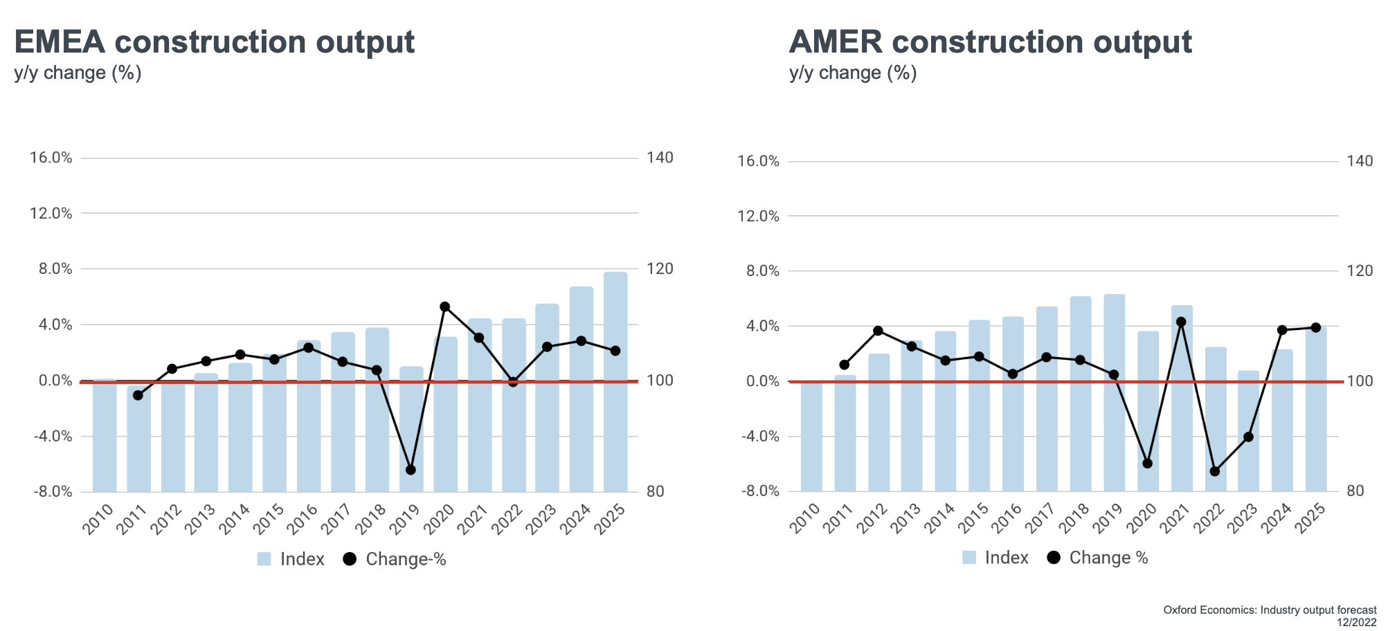 2022-construction-output.jpg