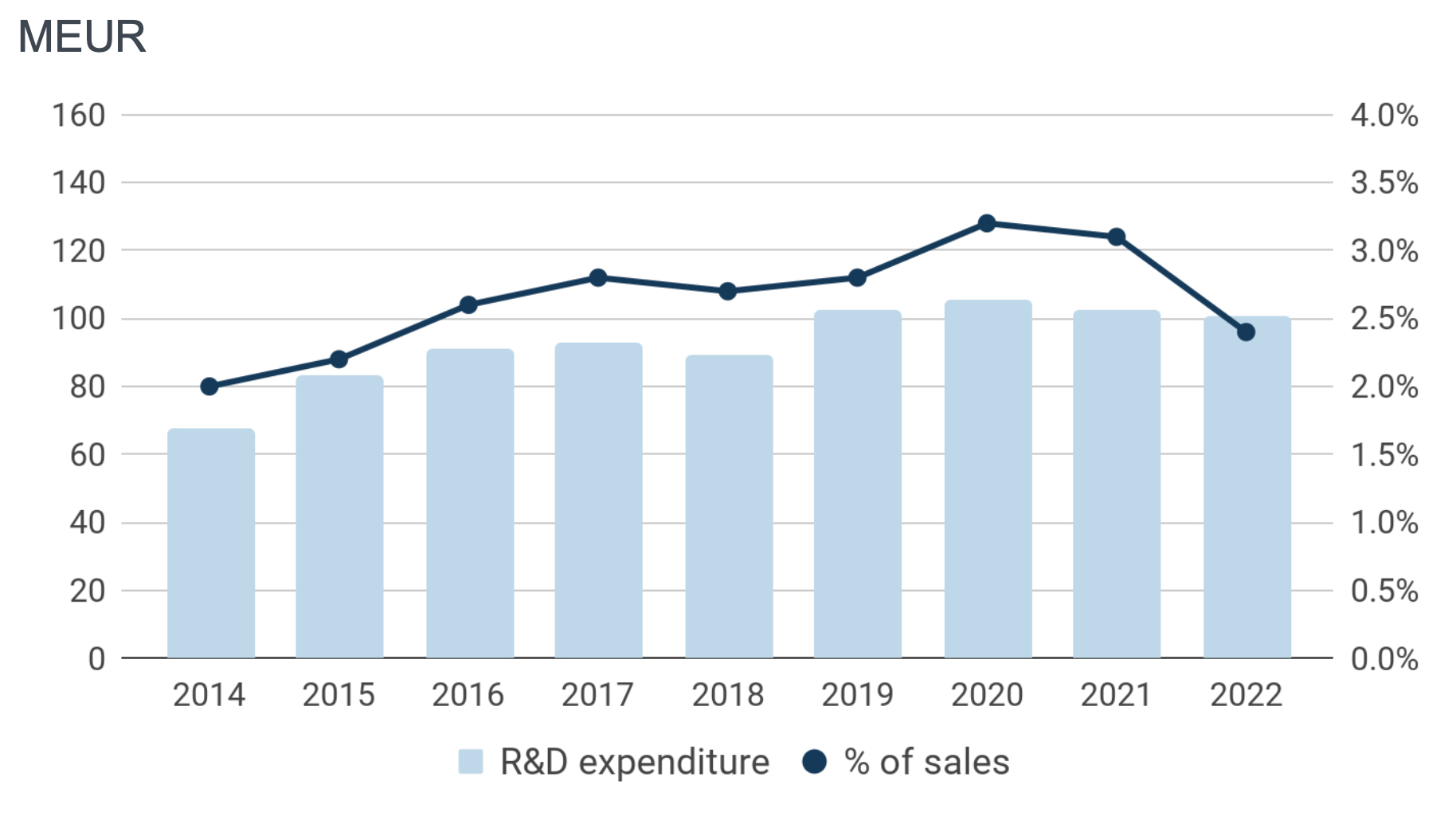 2022-rnd.jpg