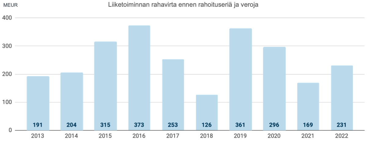 2022-cash-flow-fi.jpg