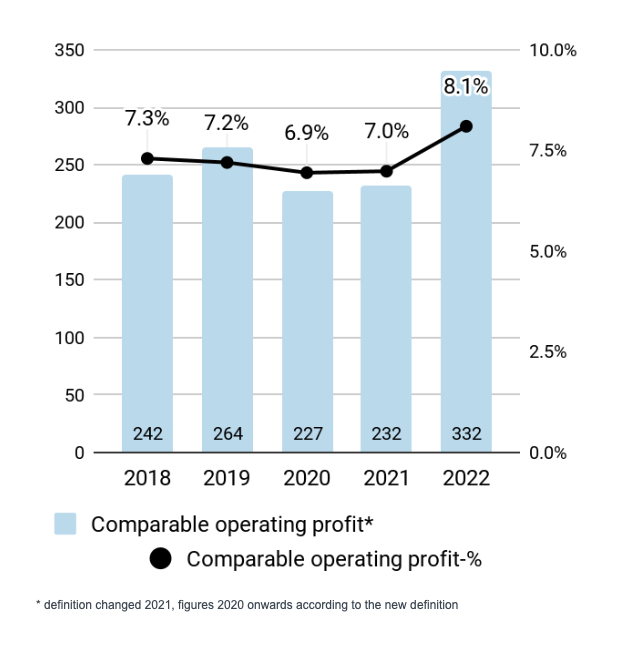 2022-fy-comp-op-en.jpg