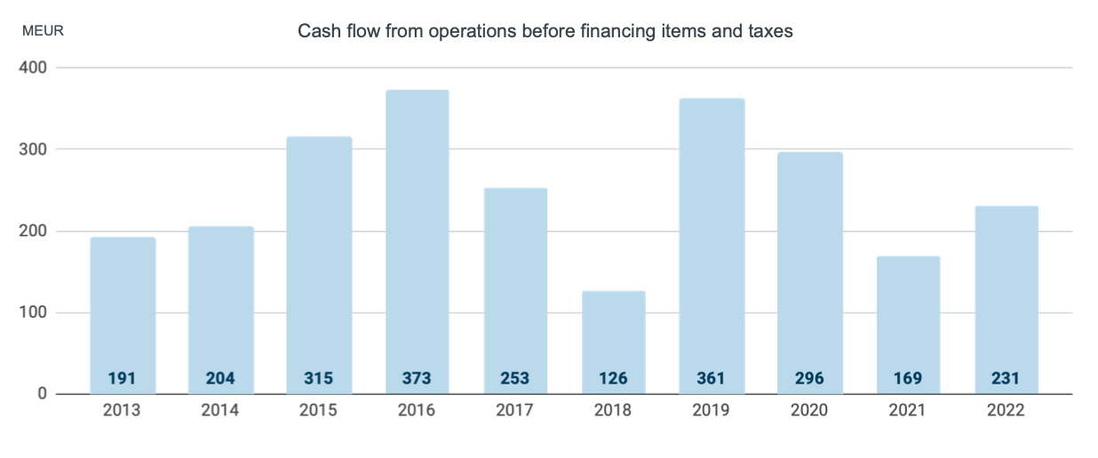 2022-cash-flow.jpg