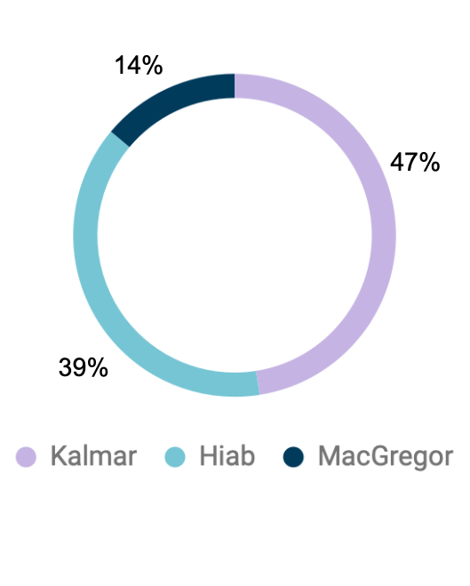 2022-ba-sales-split.jpg