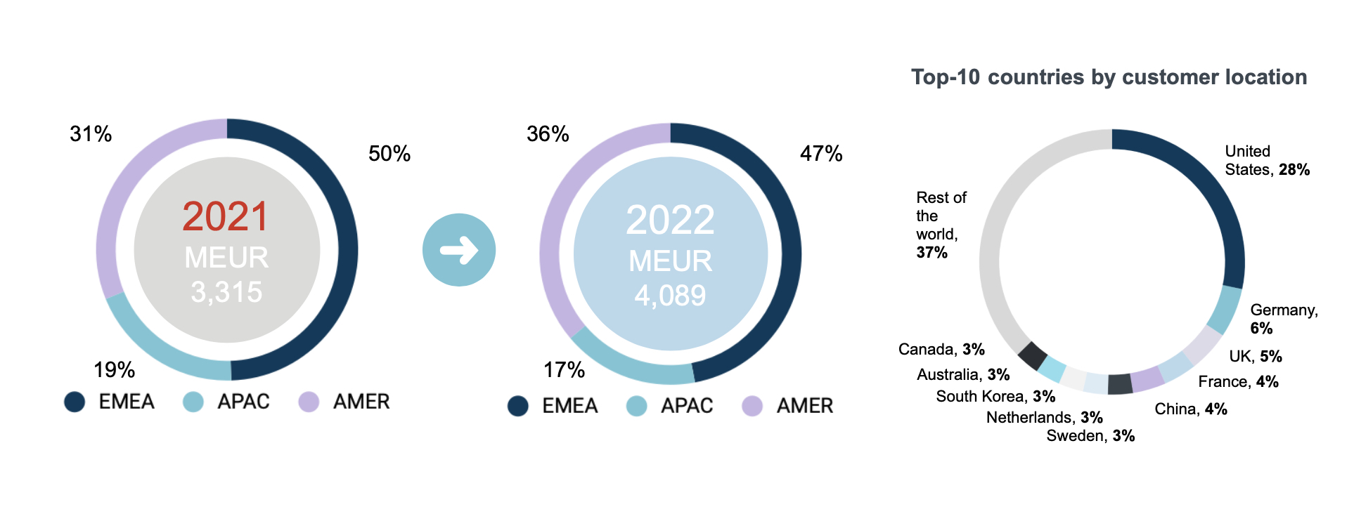 2022-geographical-sales-mix.jpg